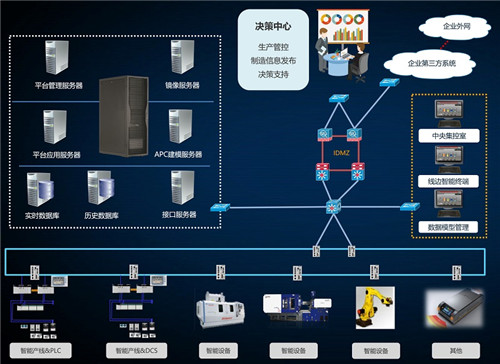 MES如何提升家具企业数字化能力 信息系统集成服务的核心路径