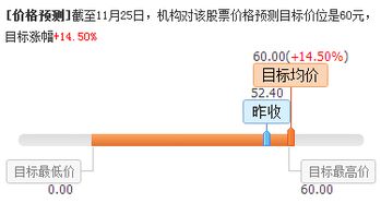 盘前不容错失的上市公司利好消息 11.25 信息系统集成服务板块迎来新机遇